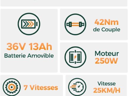 MileCity1 26" E-Bike für Erwachsene, 7 Gang Elektrofahrrad mit Austauschbarem 36V 13Ah Akku, 25 km/h und 80–100km Reichweite E-Bike für Städtische Pendler, IP65 Wasserdicht